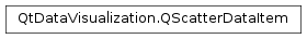 Inheritance diagram of PySide2.QtDataVisualization.QtDataVisualization.QScatterDataItem
