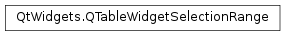 Inheritance diagram of PySide2.QtWidgets.QTableWidgetSelectionRange