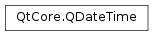 Inheritance diagram of PySide2.QtCore.QDateTime