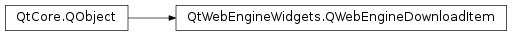 Inheritance diagram of PySide2.QtWebEngineWidgets.QWebEngineDownloadItem