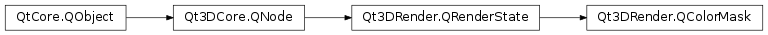 Inheritance diagram of PySide2.Qt3DRender.Qt3DRender.QColorMask