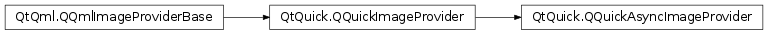 Inheritance diagram of PySide2.QtQuick.QQuickAsyncImageProvider