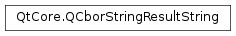 Inheritance diagram of PySide2.QtCore.QCborStringResultString
