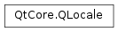 Inheritance diagram of PySide2.QtCore.QLocale