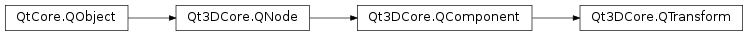 Inheritance diagram of PySide2.Qt3DCore.Qt3DCore.QTransform