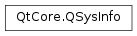 Inheritance diagram of PySide2.QtCore.QSysInfo