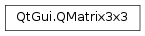 Inheritance diagram of PySide2.QtGui.QMatrix3x3