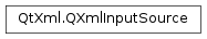 Inheritance diagram of PySide2.QtXml.QXmlInputSource