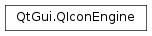Inheritance diagram of PySide2.QtGui.QIconEngine