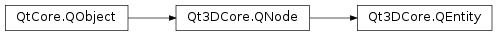 Inheritance diagram of PySide2.Qt3DCore.Qt3DCore.QEntity