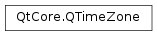 Inheritance diagram of PySide2.QtCore.QTimeZone