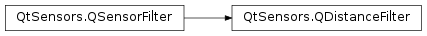 Inheritance diagram of PySide2.QtSensors.QDistanceFilter