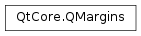 Inheritance diagram of PySide2.QtCore.QMargins