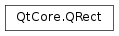 Inheritance diagram of PySide2.QtCore.QRect