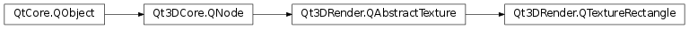 Inheritance diagram of PySide2.Qt3DRender.Qt3DRender.QTextureRectangle