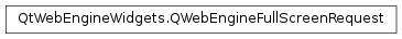 Inheritance diagram of PySide2.QtWebEngineWidgets.QWebEngineFullScreenRequest
