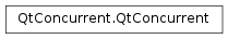 Inheritance diagram of PySide2.QtConcurrent.QtConcurrent