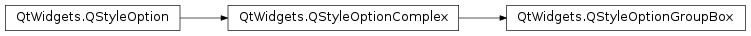 Inheritance diagram of PySide2.QtWidgets.QStyleOptionGroupBox