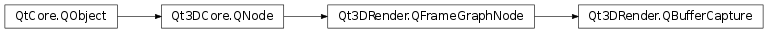 Inheritance diagram of PySide2.Qt3DRender.Qt3DRender.QBufferCapture