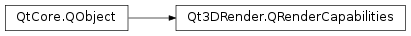 Inheritance diagram of PySide2.Qt3DRender.Qt3DRender.QRenderCapabilities