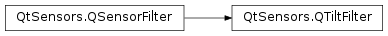 Inheritance diagram of PySide2.QtSensors.QTiltFilter
