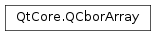 Inheritance diagram of PySide2.QtCore.QCborArray