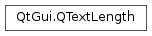 Inheritance diagram of PySide2.QtGui.QTextLength