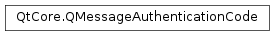 Inheritance diagram of PySide2.QtCore.QMessageAuthenticationCode