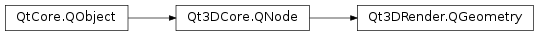 Inheritance diagram of PySide2.Qt3DRender.Qt3DRender.QGeometry