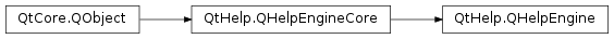 Inheritance diagram of PySide2.QtHelp.QHelpEngine