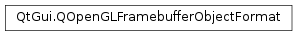 Inheritance diagram of PySide2.QtGui.QOpenGLFramebufferObjectFormat