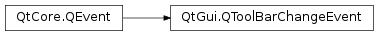 Inheritance diagram of PySide2.QtGui.QToolBarChangeEvent