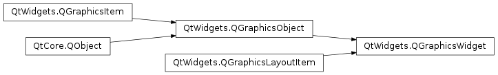 Inheritance diagram of PySide2.QtWidgets.QGraphicsWidget