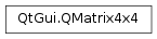 Inheritance diagram of PySide2.QtGui.QMatrix4x4