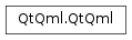 Inheritance diagram of PySide2.QtQml.QtQml