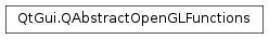 Inheritance diagram of PySide2.QtGui.QAbstractOpenGLFunctions