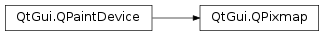 Inheritance diagram of PySide2.QtGui.QPixmap