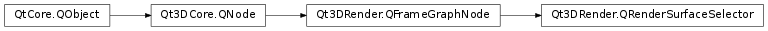 Inheritance diagram of PySide2.Qt3DRender.Qt3DRender.QRenderSurfaceSelector