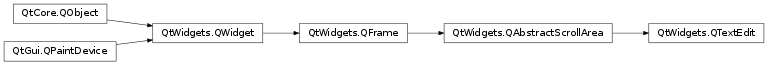 Inheritance diagram of PySide2.QtWidgets.QTextEdit