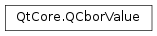 Inheritance diagram of PySide2.QtCore.QCborValue