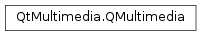 Inheritance diagram of PySide2.QtMultimedia.QMultimedia