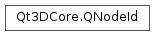 Inheritance diagram of PySide2.Qt3DCore.Qt3DCore.QNodeId