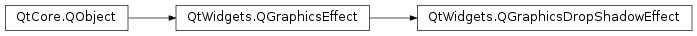 Inheritance diagram of PySide2.QtWidgets.QGraphicsDropShadowEffect