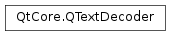 Inheritance diagram of PySide2.QtCore.QTextDecoder