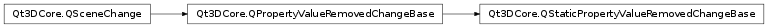 Inheritance diagram of PySide2.Qt3DCore.Qt3DCore.QStaticPropertyValueRemovedChangeBase