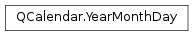 Inheritance diagram of PySide2.QtCore.QCalendar.YearMonthDay