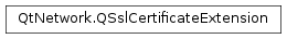 Inheritance diagram of PySide2.QtNetwork.QSslCertificateExtension