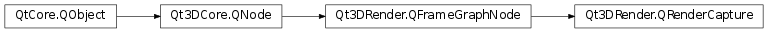 Inheritance diagram of PySide2.Qt3DRender.Qt3DRender.QRenderCapture