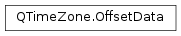 Inheritance diagram of PySide2.QtCore.QTimeZone.OffsetData