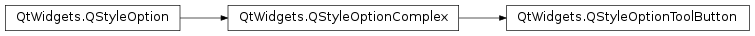 Inheritance diagram of PySide2.QtWidgets.QStyleOptionToolButton